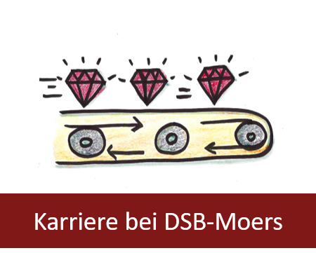 Karriere bei der Datenschutzberatung Moers GmbH